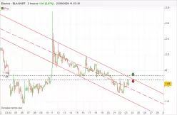 ELASTOS - ELA/USDT - 2H