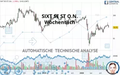 SIXT SE ST O.N. - Wöchentlich