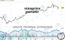 VERIMATRIX - Journalier