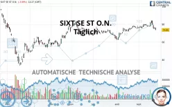 SIXT SE ST O.N. - Täglich