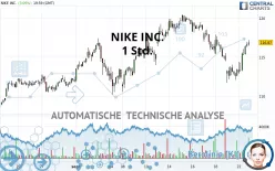 NIKE INC. - 1 uur