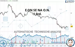 E.ON SE NA O.N. - 1H