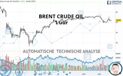 BRENT CRUDE OIL - 1 uur