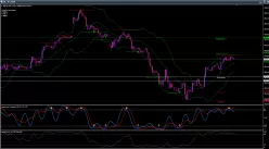 DAX40 PERF INDEX - 30 min.