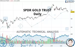 SPDR GOLD TRUST - Daily