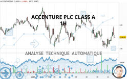 ACCENTURE PLC CLASS A - 1H