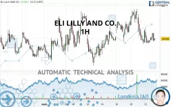 ELI LILLY AND CO. - 1H