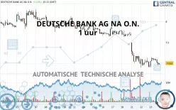 DEUTSCHE BANK AG NA O.N. - 1 uur