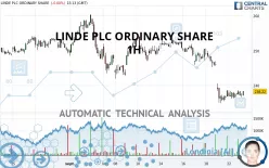 LINDE PLC - 1H