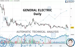 GE AEROSPACE - Daily