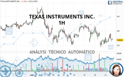 TEXAS INSTRUMENTS INC. - 1H