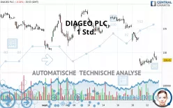 DIAGEO PLC - 1 Std.