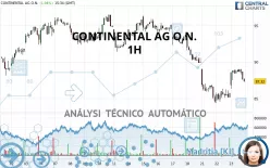 CONTINENTAL AG O.N. - 1H