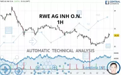 RWE AG INH O.N. - 1H