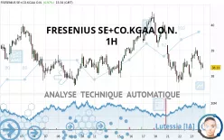 FRESENIUS SE+CO.KGAA O.N. - 1H