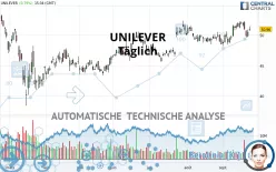 UNILEVER - Diario