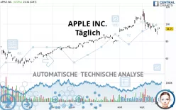 APPLE INC. - Täglich