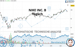 NIKE INC. B - Täglich