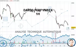 DAX40 PERF INDEX - 1H