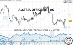 ALSTRIA OFFICE REIT-AG - 1 Std.