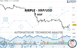 RIPPLE - XRP/USD - 1 uur