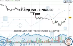 CHAINLINK - LINK/USD - 1 uur