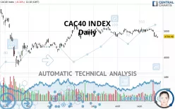 CAC40 INDEX - Daily