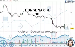 E.ON SE NA O.N. - 1H