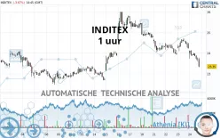 INDITEX - 1 uur