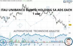 ITAU UNIBANCO BANCO HOLDING SA ADS EACH - 1 uur