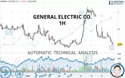 GE AEROSPACE - 1H