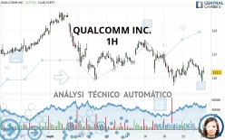 QUALCOMM INC. - 1H