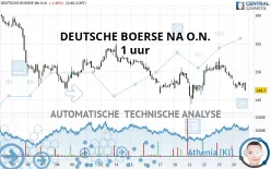 DEUTSCHE BOERSE NA O.N. - 1 uur