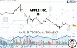 APPLE INC. - 1H