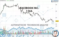 META PLATFORMS INC. - 1 Std.