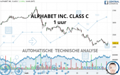 ALPHABET INC. CLASS C - 1 Std.