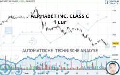 ALPHABET INC. CLASS C - 1 uur