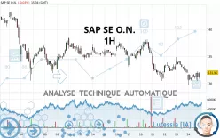 SAP SE O.N. - 1H