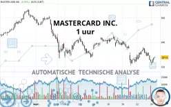 MASTERCARD INC. - 1 uur