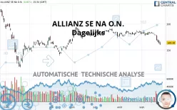 ALLIANZ SE NA O.N. - Dagelijks