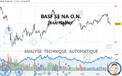 BASF SE NA O.N. - Journalier