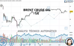 BRENT CRUDE OIL - 1H