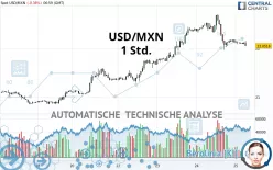 USD/MXN - 1 Std.