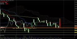 GBP/USD - Wöchentlich