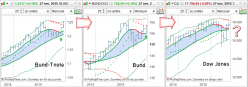 EURO BUND - Monatlich