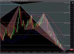 EUR/USD - Täglich