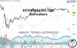 ESTOXX50 FULL0325 - Täglich