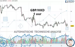 GBP/HKD - 1 uur