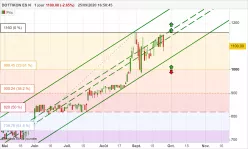 DOTTIKON ES N - Journalier