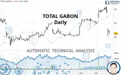 TOTALENERGIESGABON - Daily